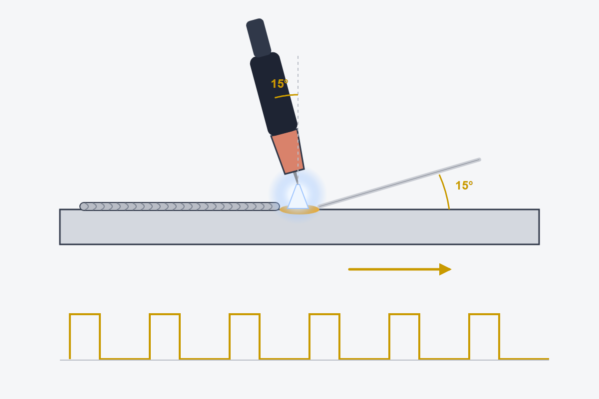 TIG technique with the torch and the rod at their angles, and pulsed current