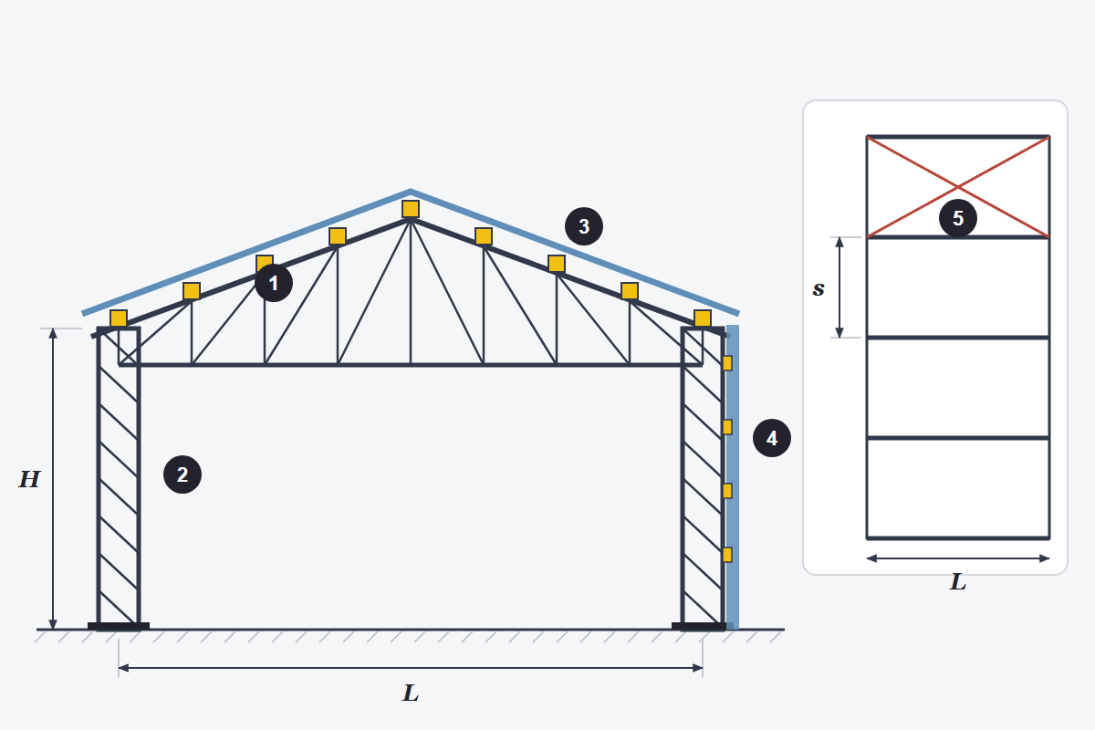 Truss steel building frame with roof truss, columns, purlins, cladding and X-bracing, showing span, height and frame spacing