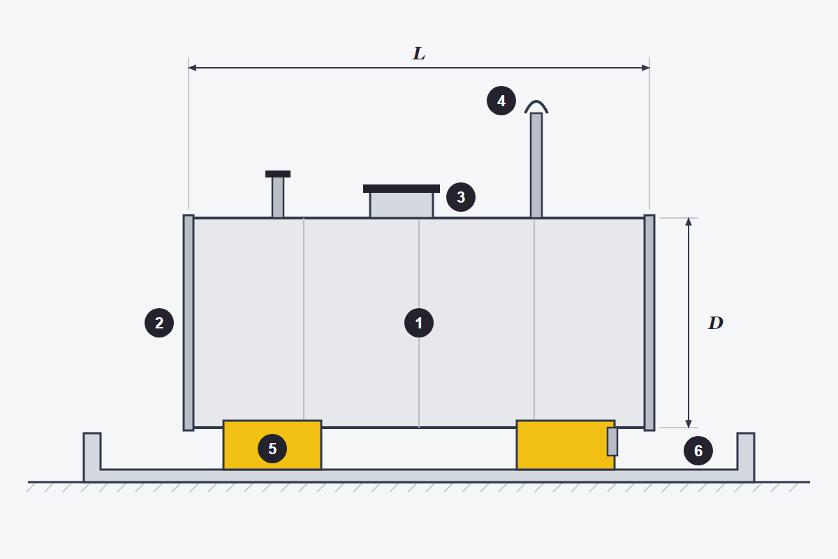 Horizontal diesel tank on saddles inside a bund, with diameter and length dimensioned