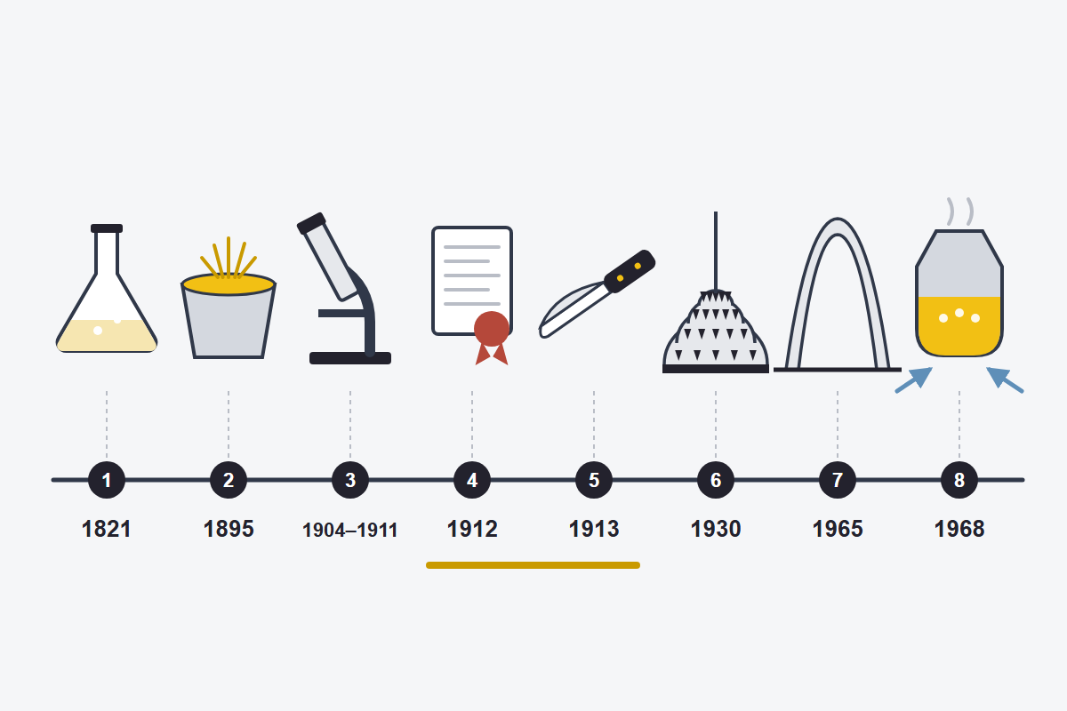 Stainless steel timeline with eight milestones, from Berthier's tests in 1821 to the AOD process in 1968