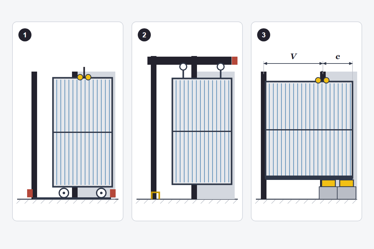 Three ways to carry a sliding gate on a steel building: on a floor track, hung from an overhead track, and cantilevered with no track across the opening