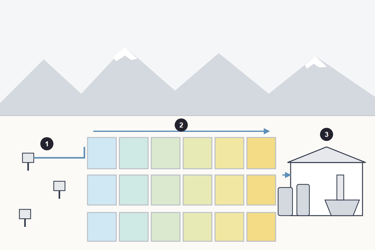 Diagram of a Puna salt flat: wells pumping brine, evaporation ponds shifting from light blue to yellow as the brine concentrates, and the lithium carbonate plant with its tanks