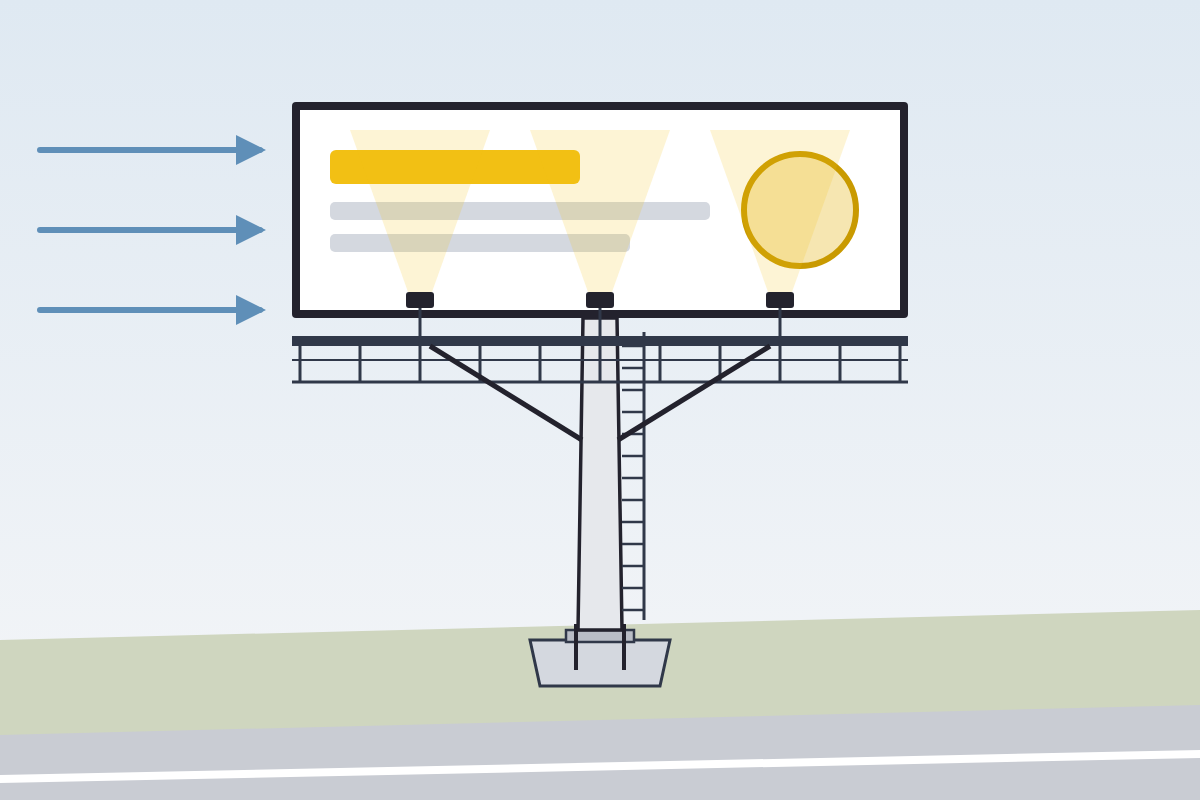 Drawing of a monopole highway billboard with catwalk, floodlights, ladder and a concrete base with anchor rods